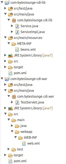 Application folder structure