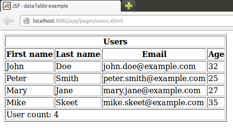 JSF dataTable output