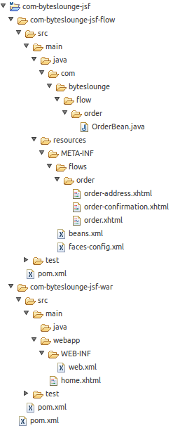 Project directory structure